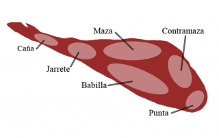 Consejos para cortar correctamente el jamón